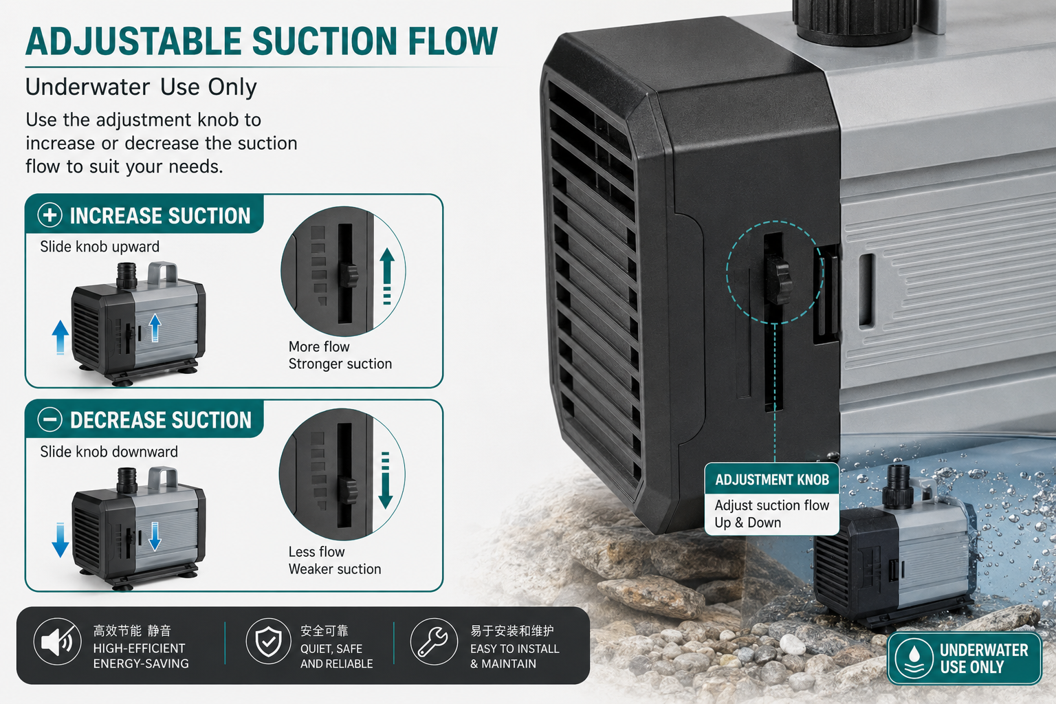 HIGH POWER Amphibian Submersible Pump LAND or UNDERWATER