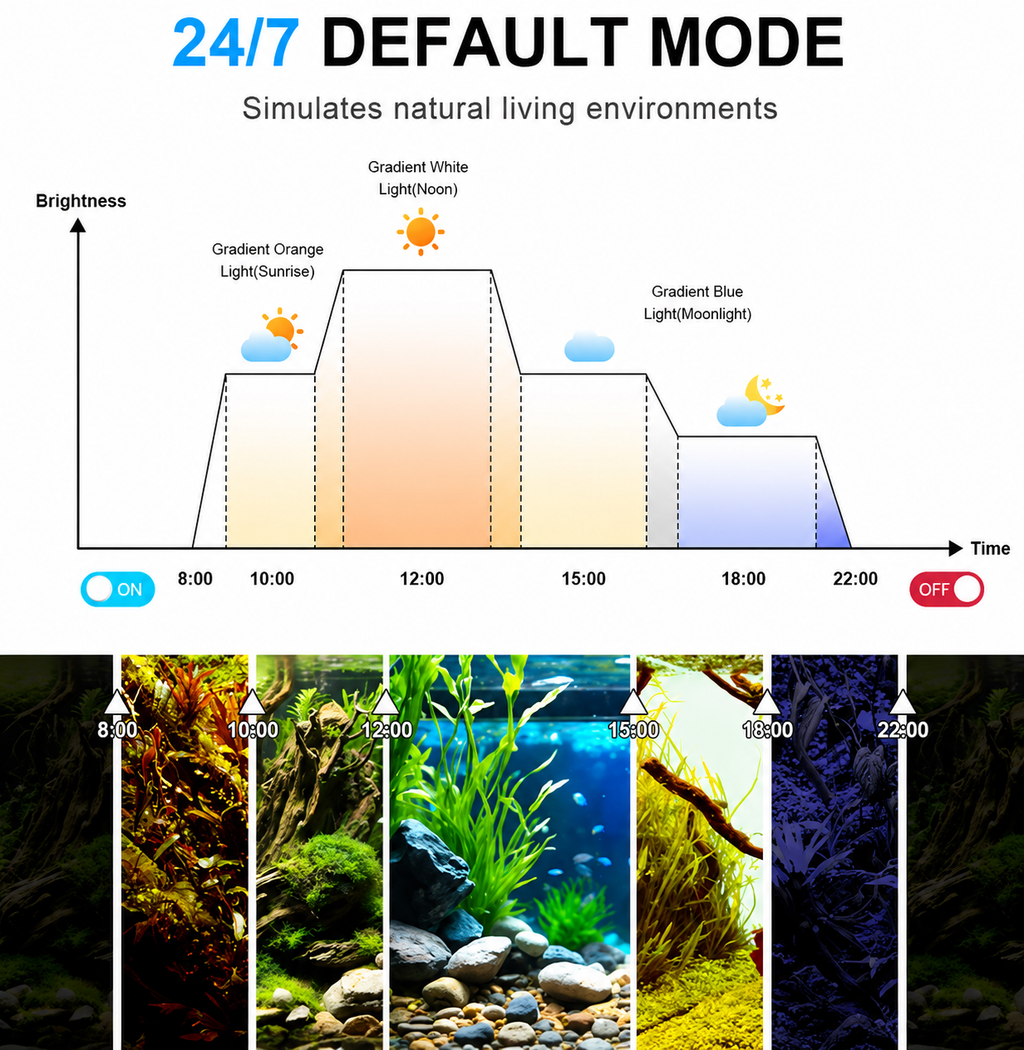 Fish Tank LED Seawater Lamp Specially for Corals Aluminum Alloy Aquarium Lighting with UV Intelligent