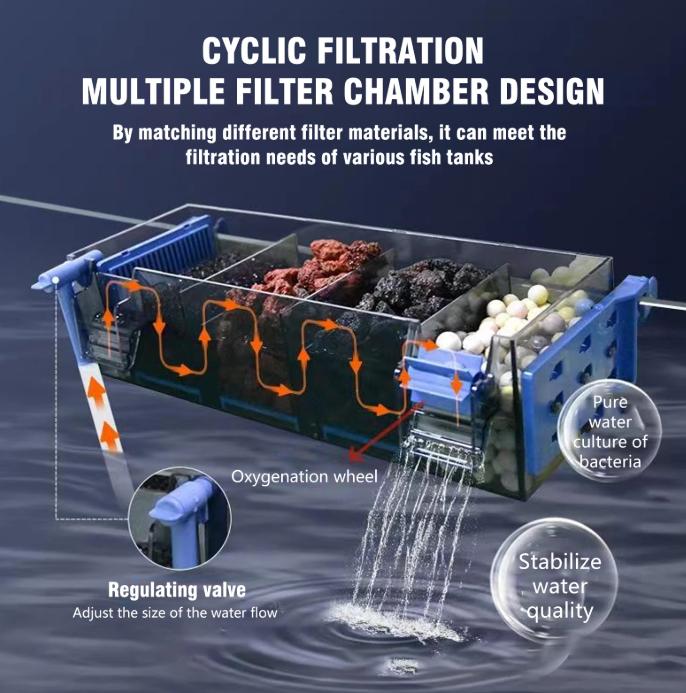 Bio Fish Tank filter Water Circulation 3 in 1 Water Pump filter box dr – SG AquaJoy