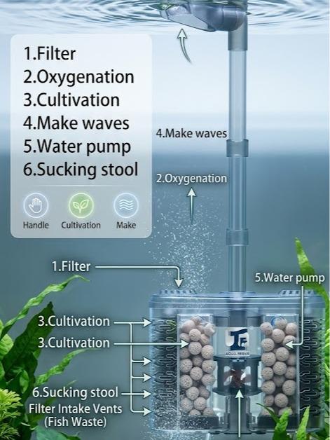 6-IN-1 Air pump Aquarium Submersible Internal Filter
