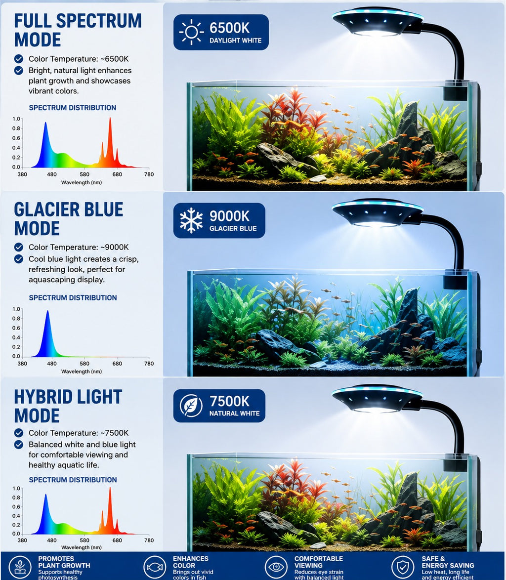 3 MODE USB UFO Shape Fish Tank Clip Lamp Flexible Stem Adjustable Brightness Light