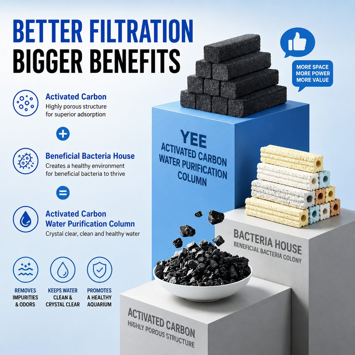 YEE Filter Activated Carbon Ceramic Biochemical House Media