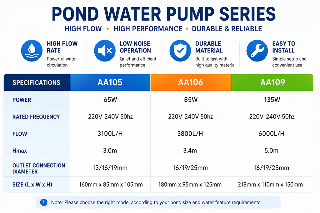 HIGH POWER Amphibian Submersible Pump LAND or UNDERWATER