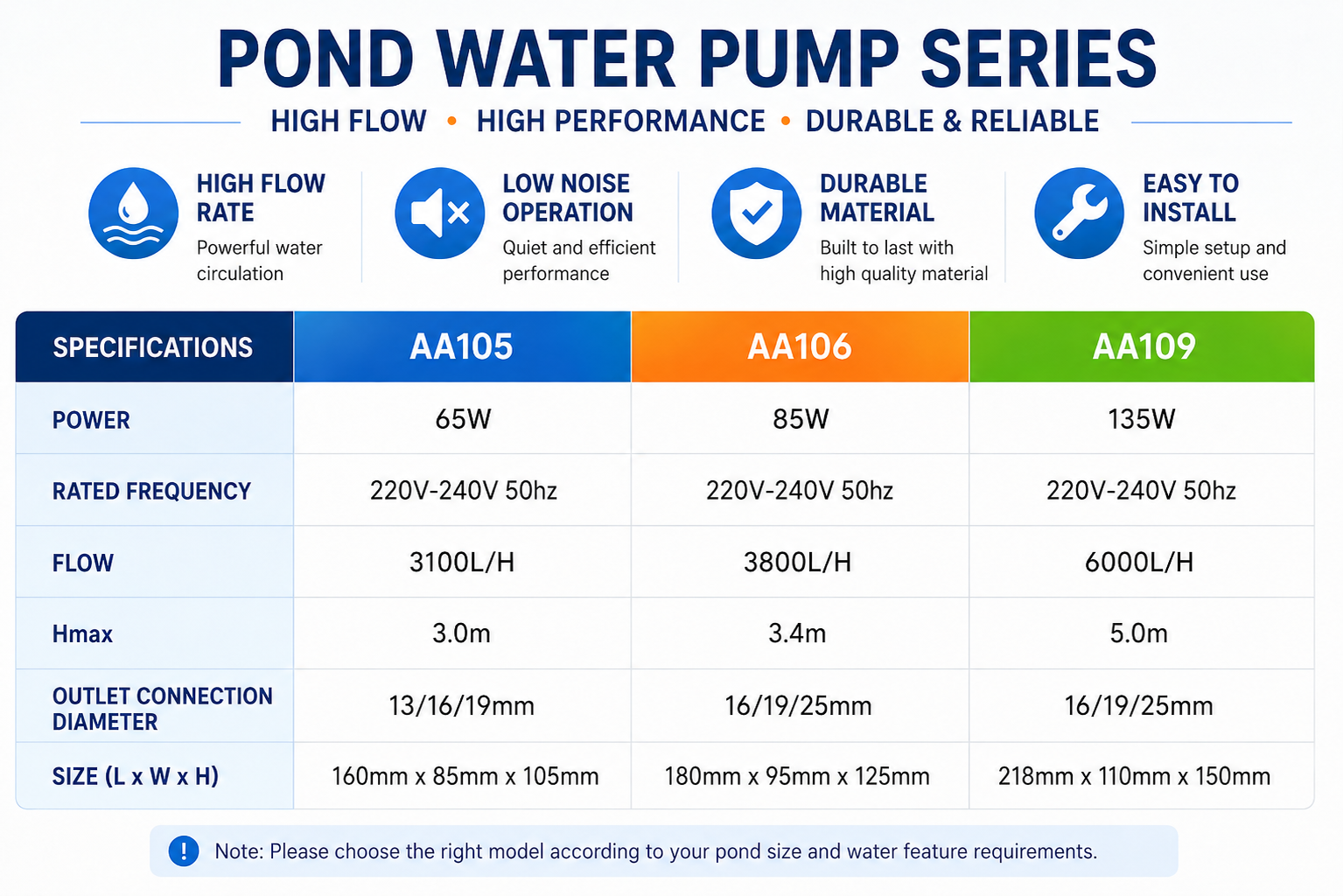HIGH POWER Amphibian Submersible Pump LAND or UNDERWATER